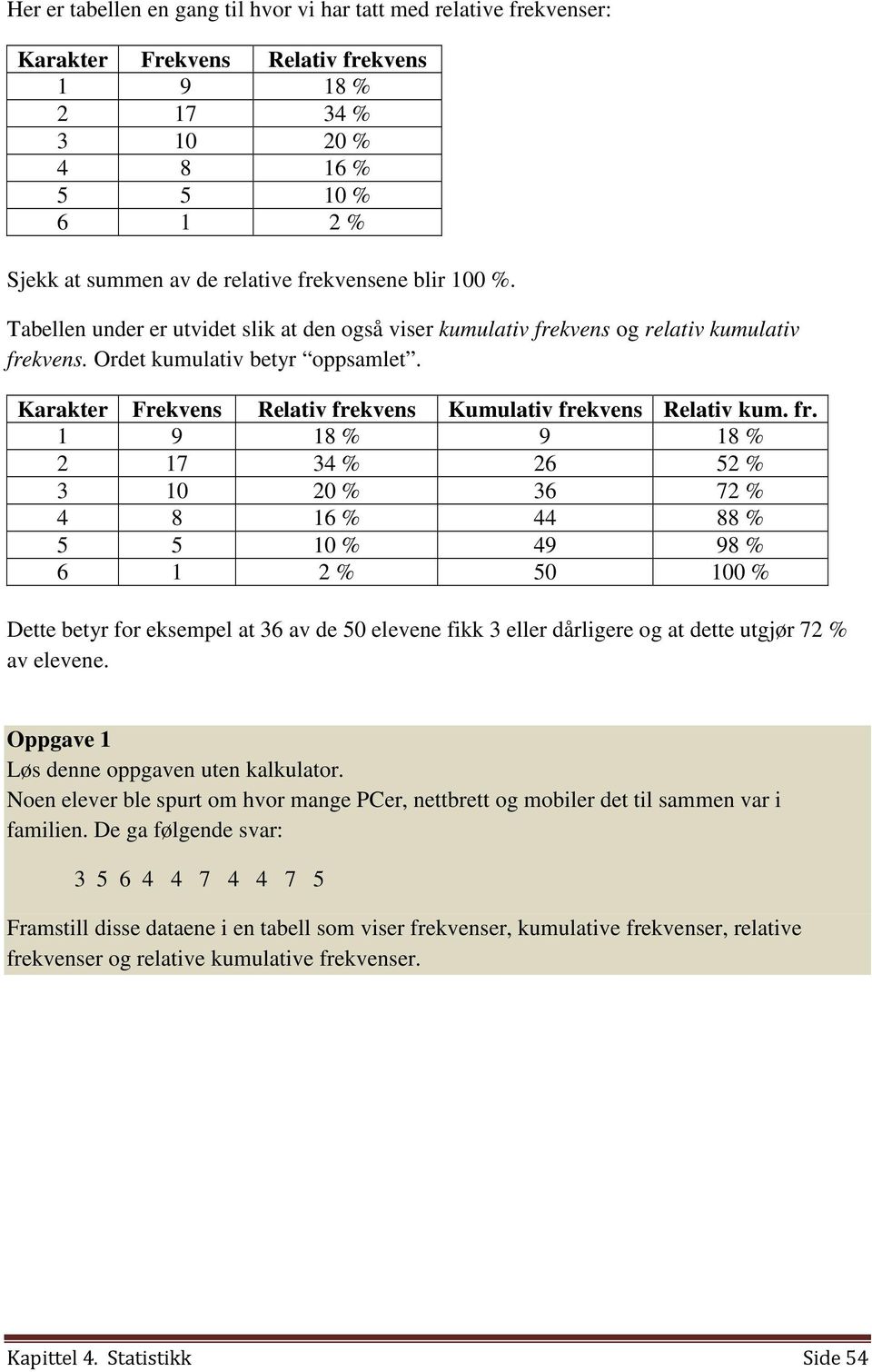 Karakter Frekvens Relativ fre