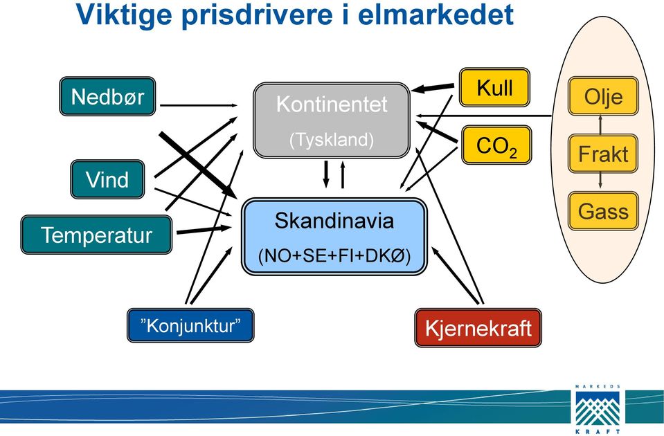 Temperatur (Tyskland) Skandinavia