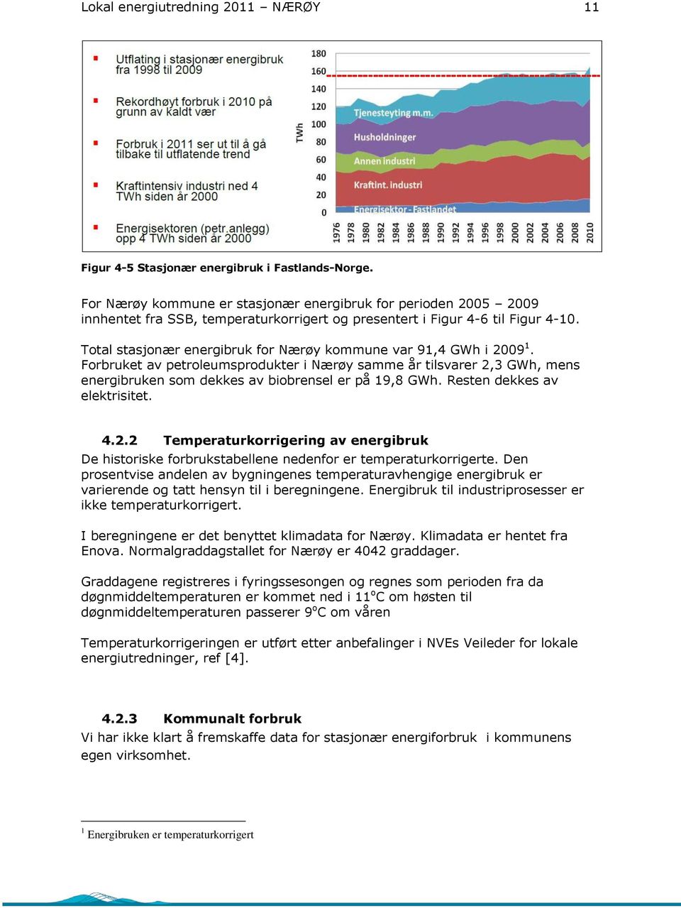 Total stasjonær energibruk for Nærøy kommune var 91,4 GWh i 29 1. Forbruket av petroleumsprodukter i Nærøy samme år tilsvarer 2,3 GWh, mens energibruken som dekkes av biobrensel er på 19,8 GWh.