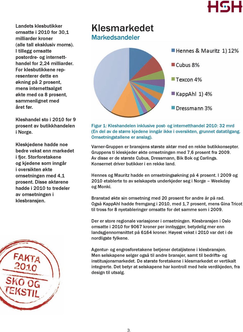 Kleskjedene hadde noe bedre vekst enn markedet i fjor. Storforetakene og kjedene som inngår i oversikten økte omsetningen med 4,1 prosent.