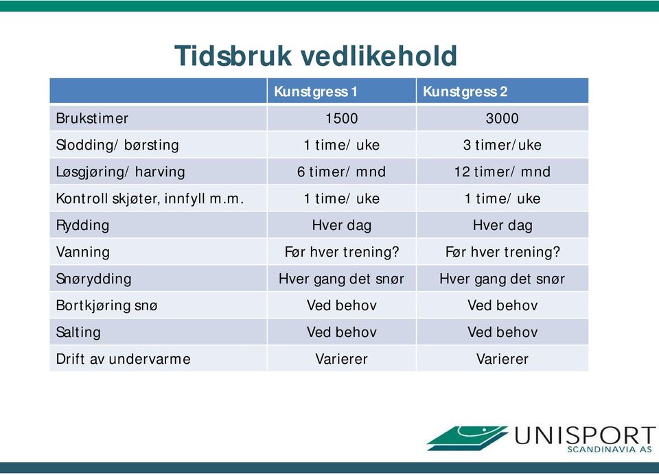 Før hver trening?