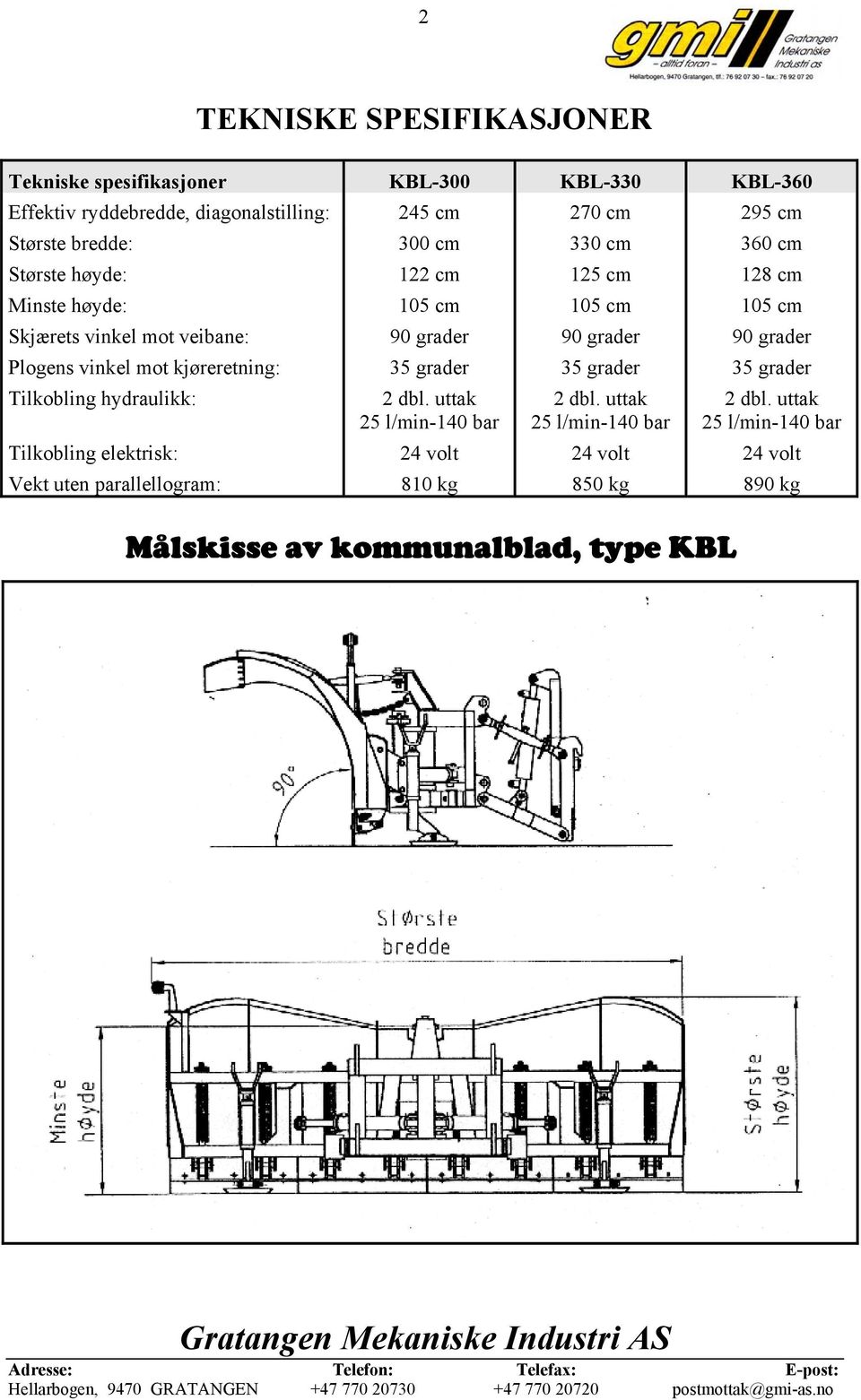 uten parallellogram: 300 cm 122 cm 105 cm 90 grader 35 grader 2 dbl.