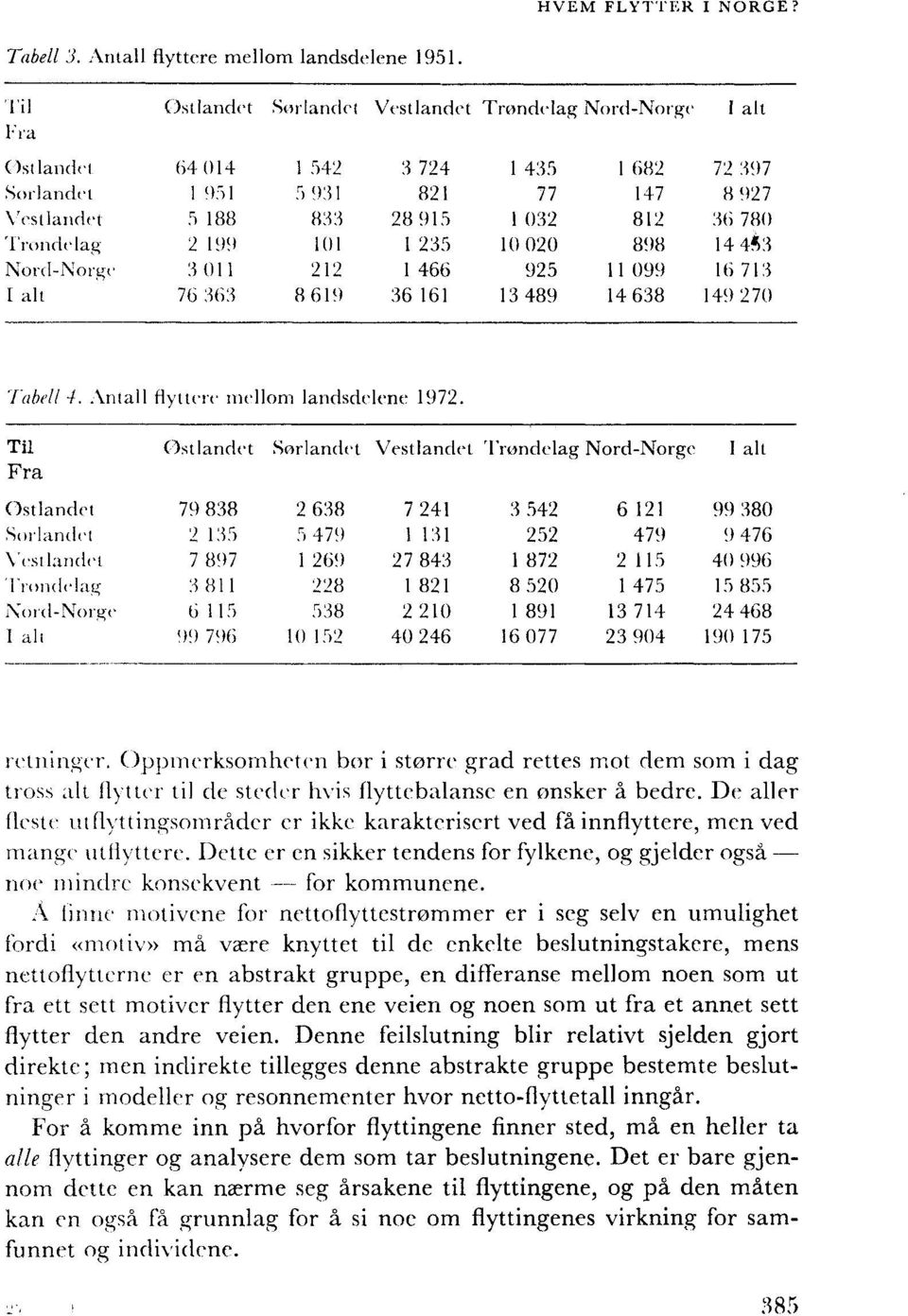 780 Trondelag 2 199 101 1 235 10 020 898 14 4453 Nord-Norge 3 011 212 1 466 925 11 099 16 713 I alt 76 363 8 619 36 161 13 489 14 638 149 270 Tabell 4. Antall flyttere mellom landsdelene 1972.