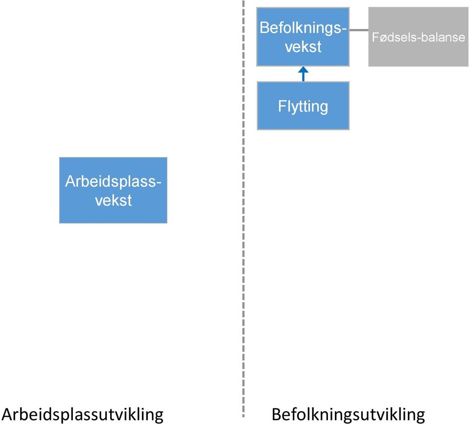 Arbeidsplassvekst