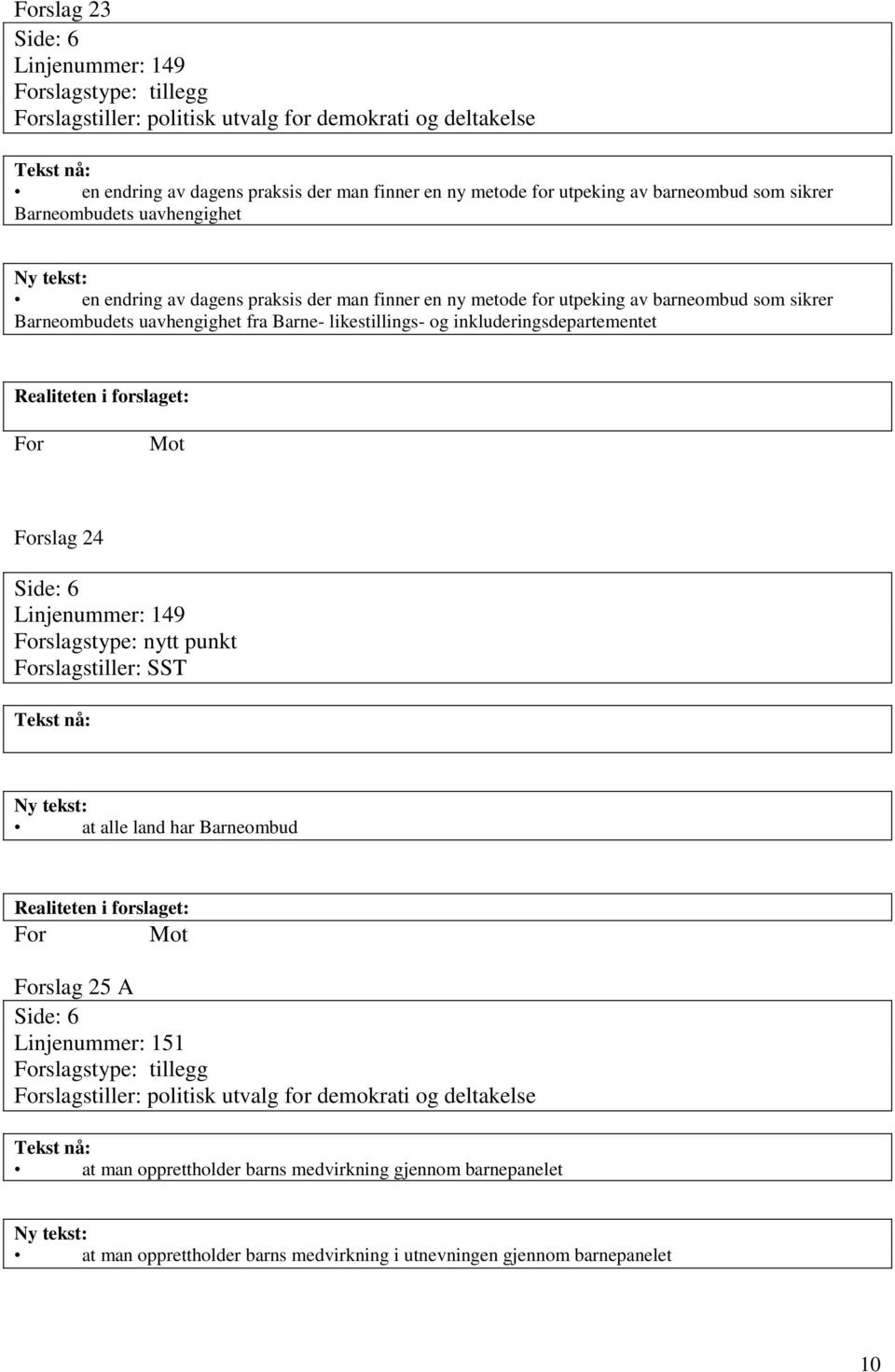 likestillings- og inkluderingsdepartementet slag 24 Side: 6 Linjenummer: 149 slagstype: nytt punkt slagstiller: SST at alle land har Barneombud slag 25 A Side: 6 Linjenummer: 151