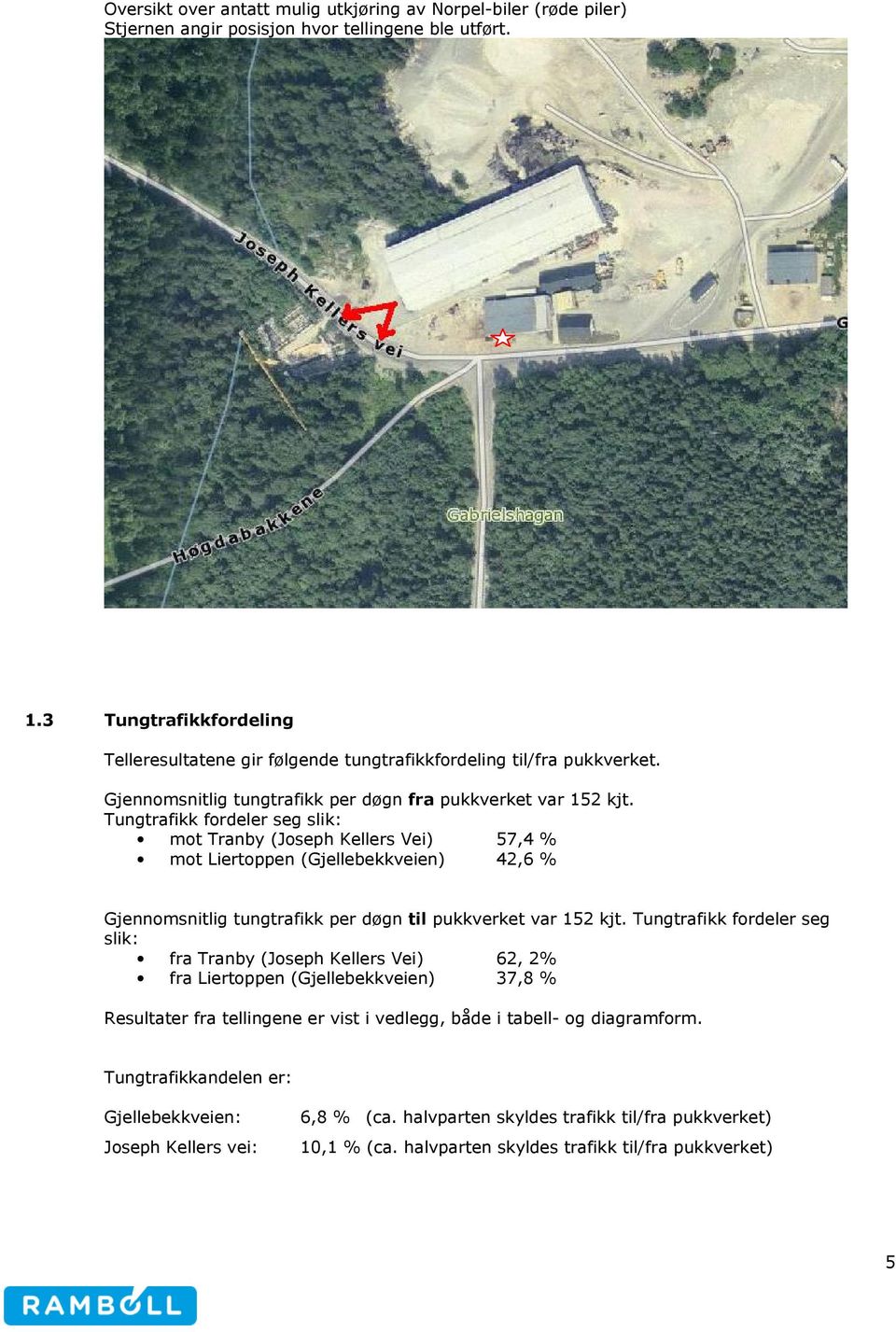 Tungtrafikk fordeler seg slik: mot Tranby (Joseph Kellers Vei) 57,4 % mot Liertoppen (Gjellebekkveien) 42,6 % Gjennomsnitlig tungtrafikk per døgn til pukkverket var 152 kjt.