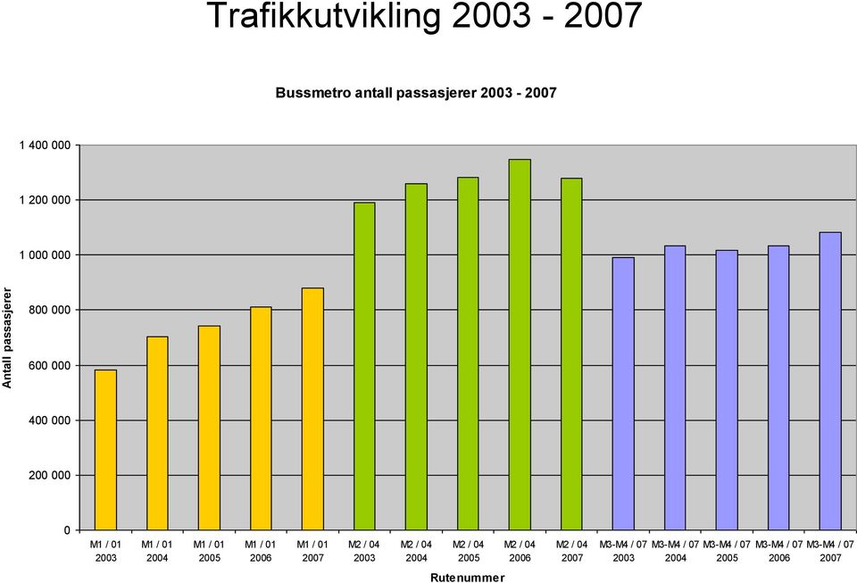 2005 M1 / 01 2006 M1 / 01 2007 M2 / 04 2003 M2 / 04 2004 M2 / 04 2005 M2 / 04 2006 M2 / 04