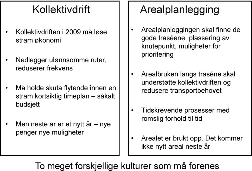 traséene, plassering av knutepunkt, muligheter for prioritering Arealbruken langs traséne skal understøtte kollektivdriften og redusere