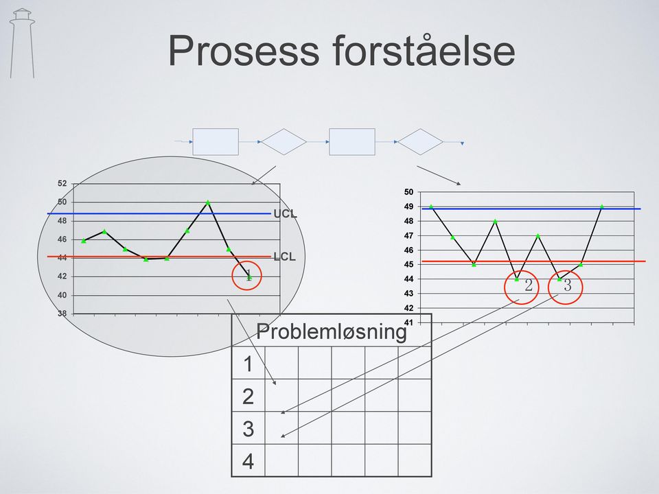 UCL LCL Problemløsning 50