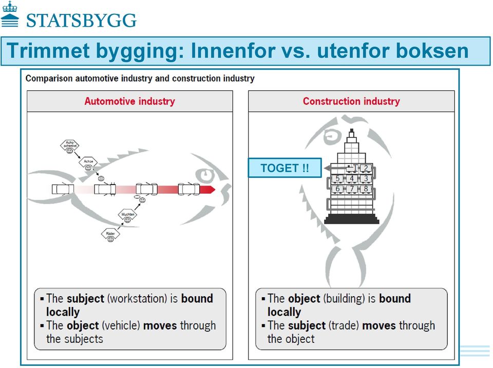 Innenfor vs.