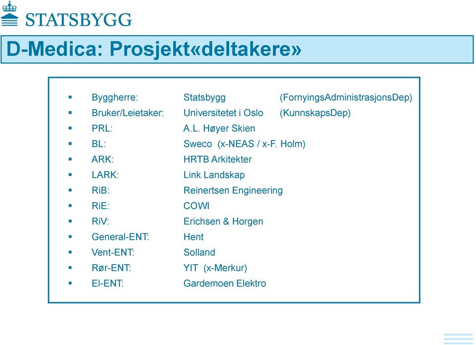 Holm) ARK: HRTB Arkitekter LARK: Link Landskap RiB: Reinertsen Engineering RiE: COWI RiV: