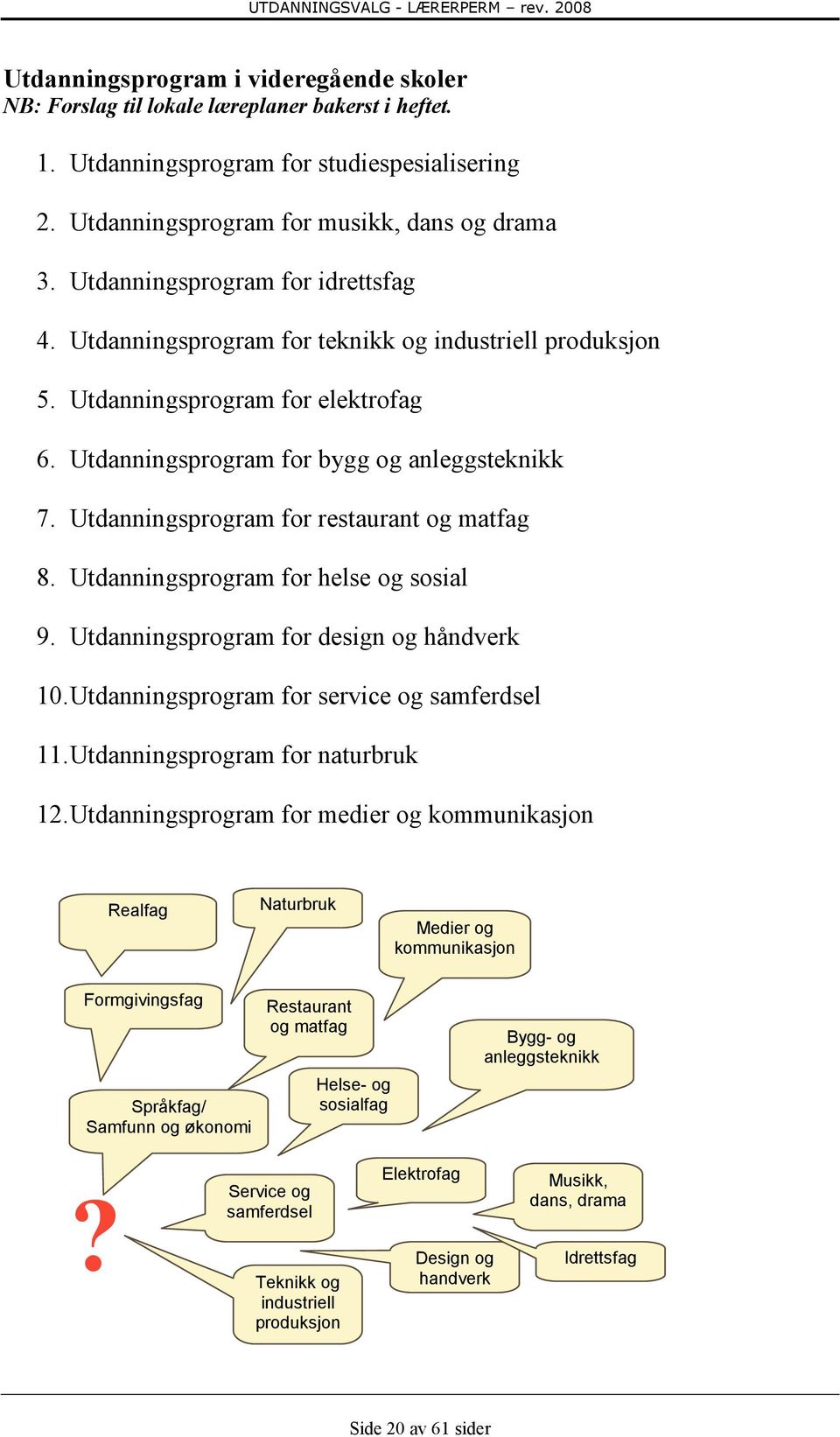 Utdanningsprogram for restaurant og matfag 8. Utdanningsprogram for helse og sosial 9. Utdanningsprogram for design og håndverk 10. Utdanningsprogram for service og samferdsel 11.