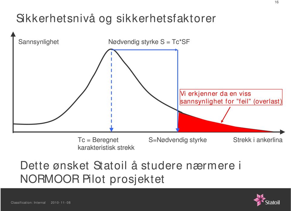 (overlast) Tc = Beregnet karakteristisk strekk S=Nødvendig styrke