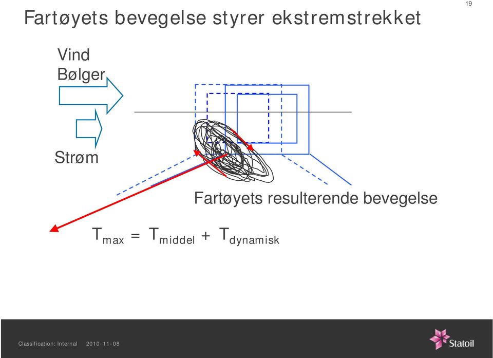 Strøm Fartøyets resulterende