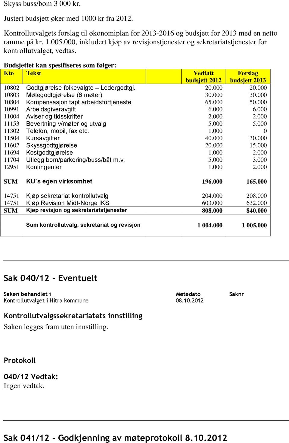 Budsjettet kan spesifiseres som følger: Kto Tekst Vedtatt budsjett 2012 Forslag budsjett 2013 10802 Godtgjørelse folkevalgte Ledergodtgj. 20.000 20.000 10803 Møtegodtgjørelse (6 møter) 30.000 30.