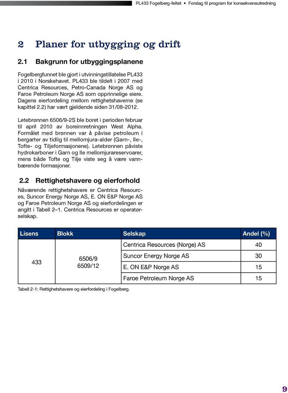 2) har vært gjeldende siden 31/08-2012. Letebrønnen 6506/9-2S ble boret i perioden februar til april 2010 av boreinnretningen West Alpha.