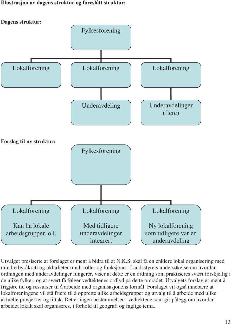 K.S. skal få en enklere lokal organisering med mindre byråkrati og uklarheter rundt roller og funksjoner.