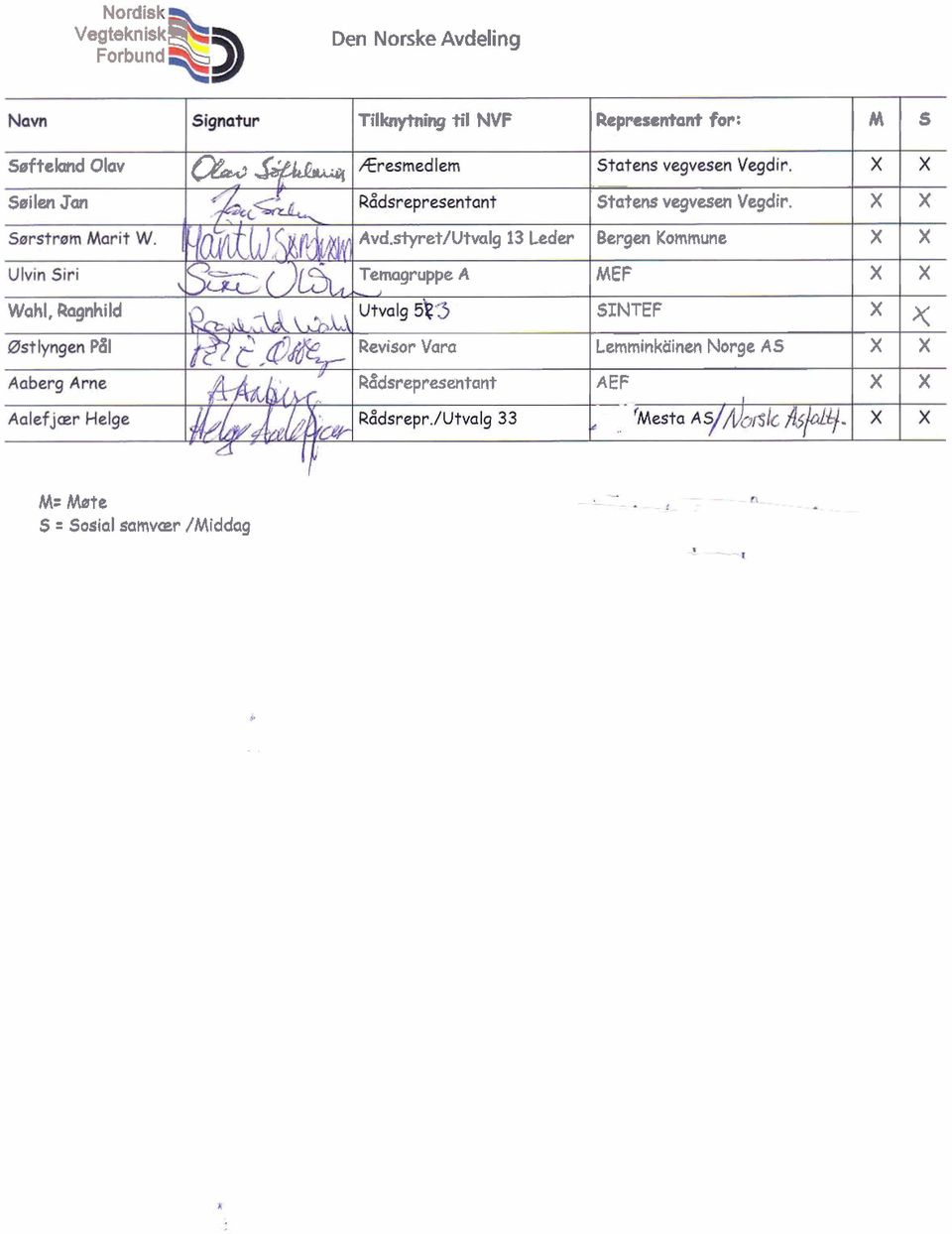 siyret/Utvalg 13 Leder I Bergen Kommune I X I X Temagruppe A I MEF I x I x I SINTEF I X I Y I I I