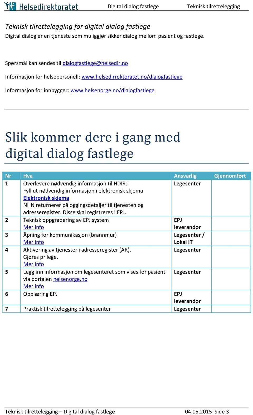 no/dialogfastlege Slik kommer dere i gang med digital dialog fastlege Nr Hva Ansvarlig Gjennomført 1 Overlevere nødvendig informasjon til HDIR: Legesenter Fyll ut nødvendig informasjon i elektronisk