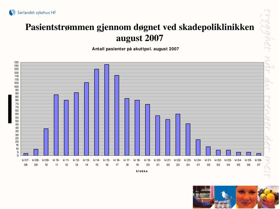 07-08 kl 08-09 kl 09-10 kl 10-11 kl 11-12 kl 12-13 kl 13-14 kl 14-15 kl 15-16 kl 16-17 kl 17-18 kl 18-19