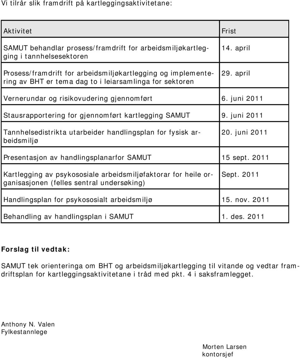 juni 2011 Stausrapportering for gjennomført kartlegging SAMUT 9. juni 2011 Tannhelsedistrikta utarbeider handlingsplan for fysisk arbeidsmiljø 20.