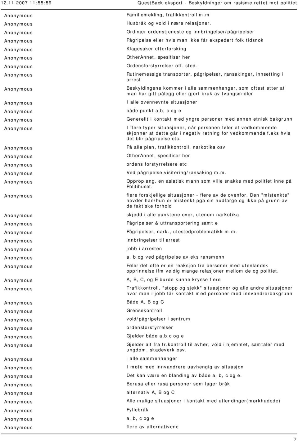 Rutinemessige transporter, pågripelser, ransakinger, innsetting i arrest Beskyldingene kommer i alle sammenhenger, som oftest etter at man har gitt pålegg eller gjort bruk av tvangsmidler I alle