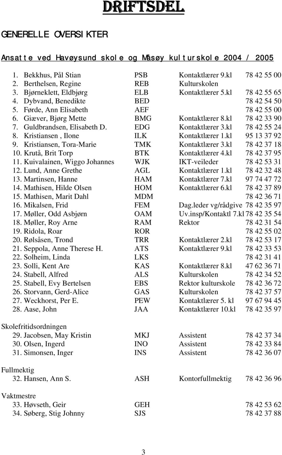 Guldbrandsen, Elisabeth D. EDG Kontaktlærer 3.kl 78 42 55 24 8. Kristiansen, Ilone ILK Kontaktlærer 1.kl 95 13 37 92 9. Kristiansen, Tora-Marie TMK Kontaktlærer 3.kl 78 42 37 18 10.