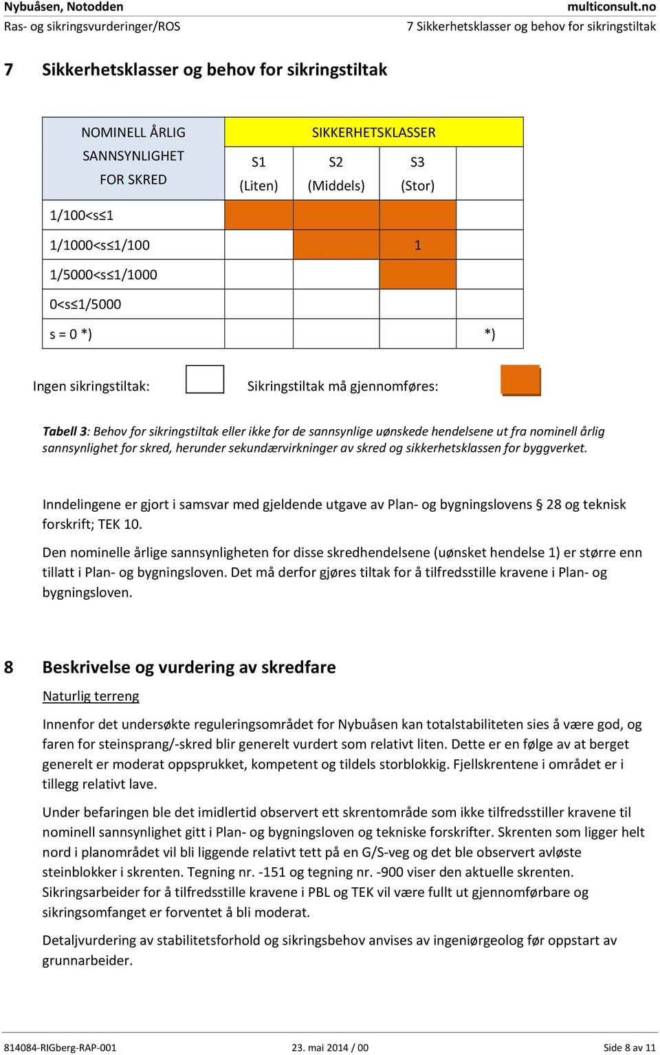 fra nominell årlig sannsynlighet for skred, herunder sekundærvirkninger av skred og sikkerhetsklassen for byggverket.