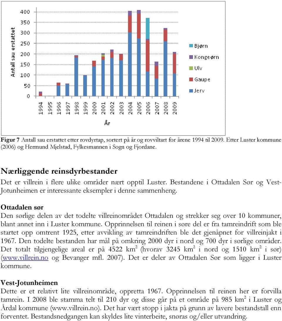 Ottadalen sør Den sørlige delen av det todelte villreinområdet Ottadalen og strekker seg over 10 kommuner, blant annet inn i Luster kommune.