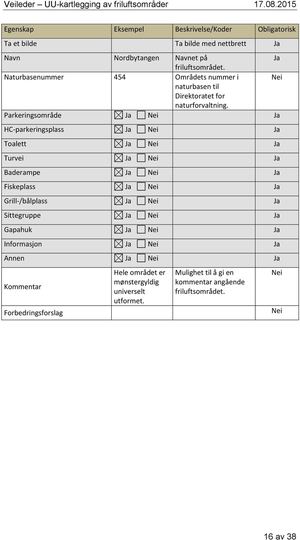 Parkeringsområde HC-parkeringsplass Toalett Turvei Baderampe Fiskeplass Grill-/bålplass Sittegruppe Gapahuk Informasjon