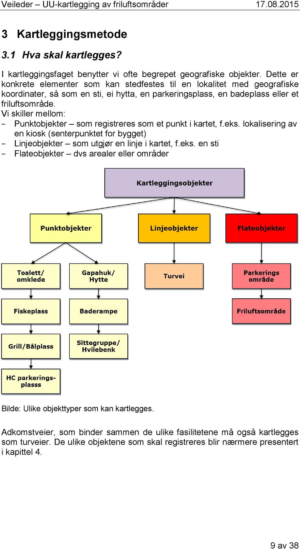 Vi skiller mellom: Punktobjekter som registreres som et punkt i kartet, f.eks. lokalisering av en kiosk (senterpunktet for bygget) Linjeobjekter som utgjør en linje i kartet, f.eks. en sti Flateobjekter dvs arealer eller områder Bilde: Ulike objekttyper som kan kartlegges.