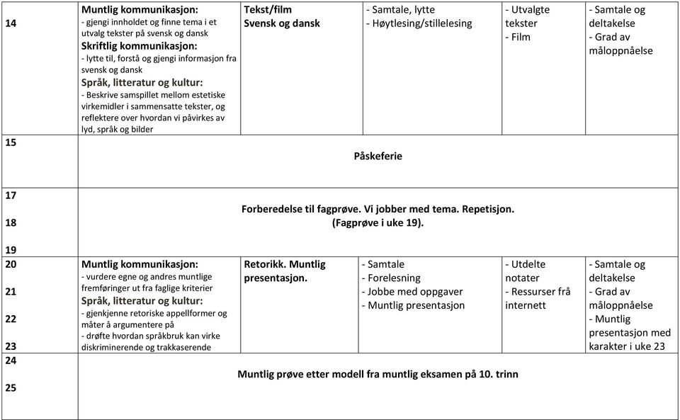 - Grad av måloppnåelse 17 18 Forberedelse til fagprøve. Vi jobber med tema. Repetisjon. (Fagprøve i uke 19).