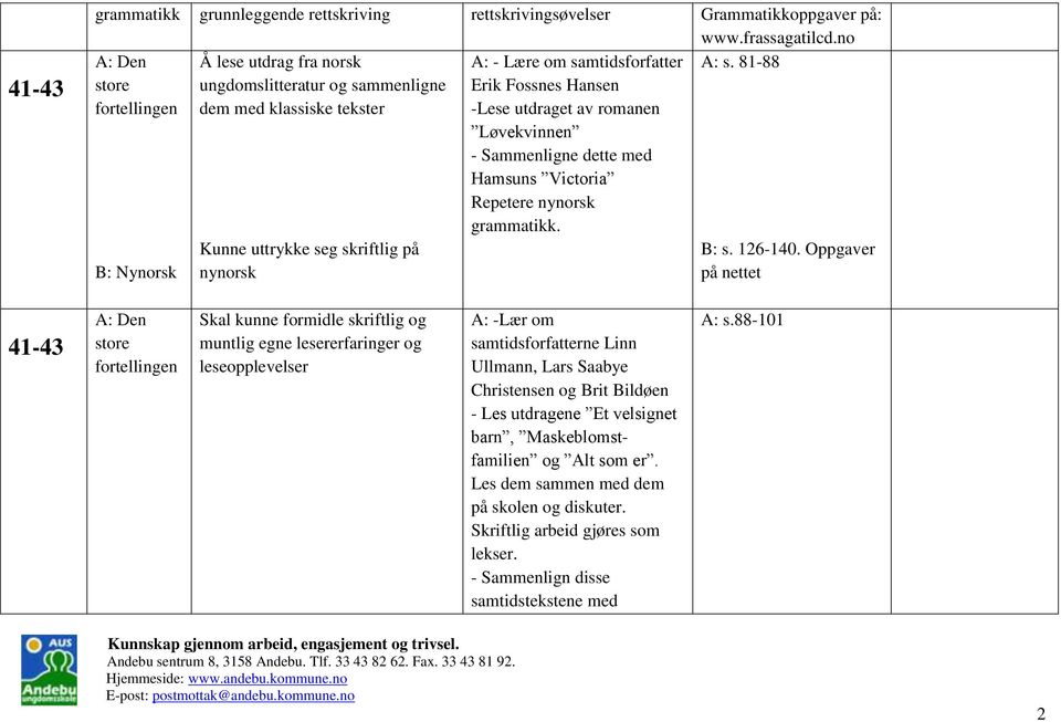 grammatikk. B: Nynorsk Kunne uttrykke seg skriftlig på nynorsk B: s. 126-140.