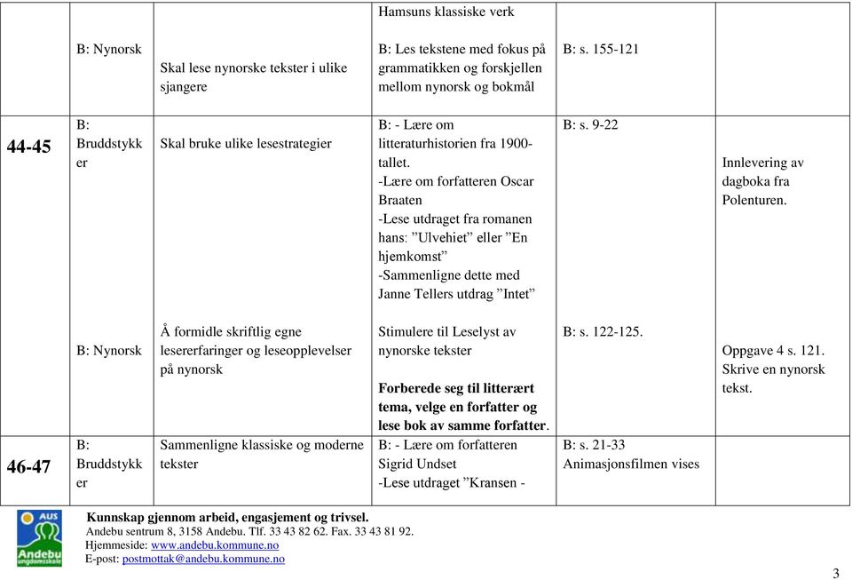 -Lære om forfatteren Oscar Braaten -Lese utdraget fra romanen hans: Ulvehiet eller En hjemkomst -Sammenligne dette med Janne Tellers utdrag Intet B: s. 9-22 Innlevering av dagboka fra Polenturen.