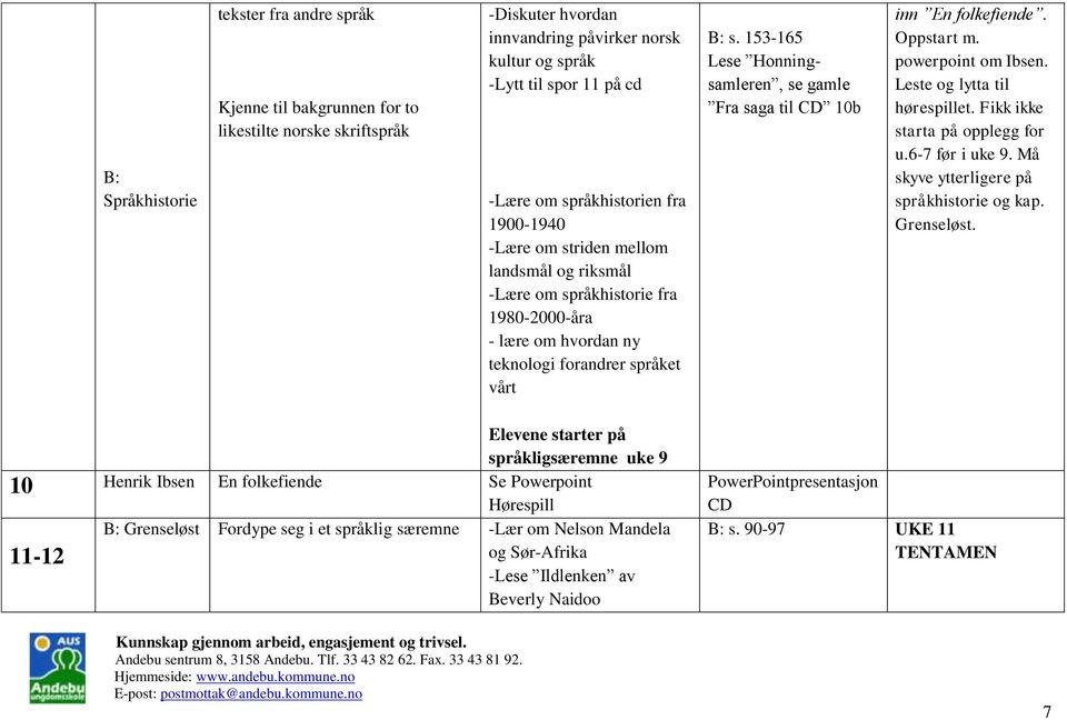 153-165 Lese Honningsamleren, se gamle Fra saga til CD 10b inn En folkefiende. Oppstart m. powerpoint om Ibsen. Leste og lytta til hørespillet. Fikk ikke starta på opplegg for u.6-7 før i uke 9.