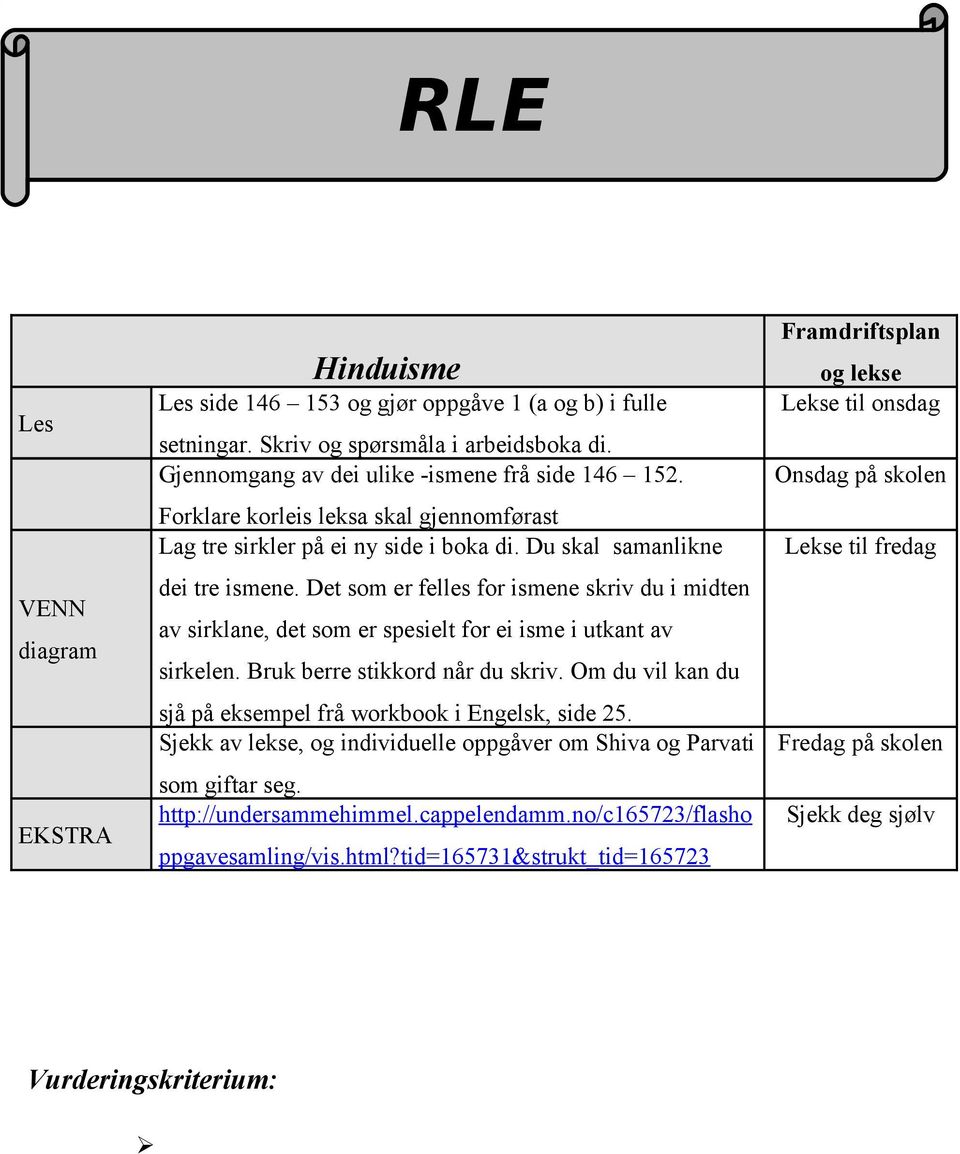 Det som er felles for ismene skriv du i midten av sirklane, det som er spesielt for ei isme i utkant av sirkelen. Bruk berre stikkord når du skriv.