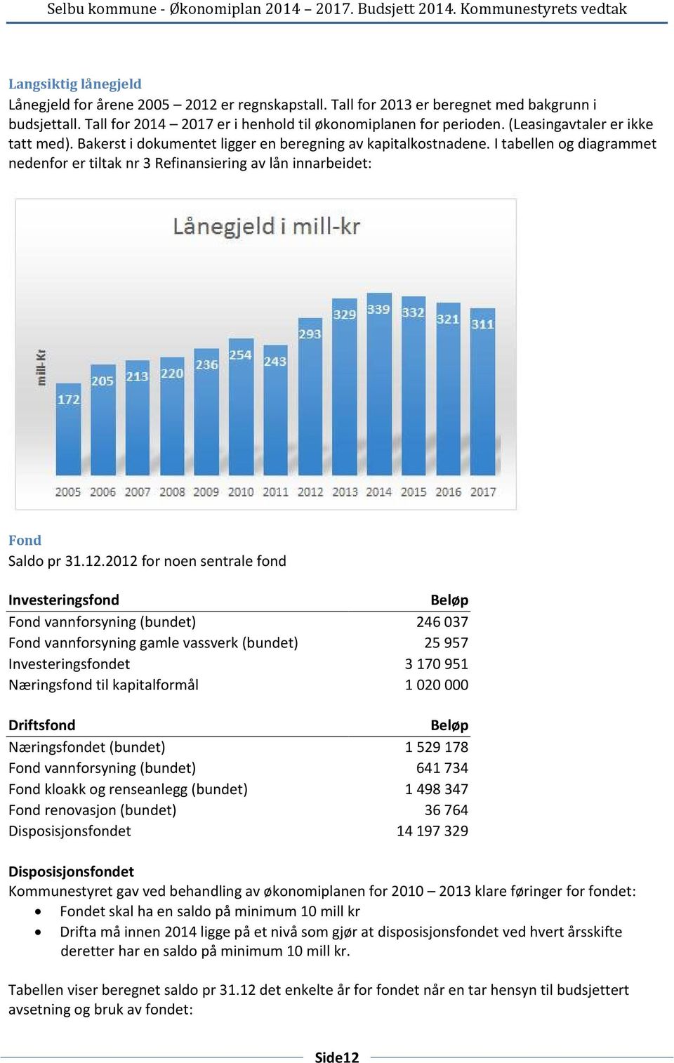 12.2012 for noen sentrale fond Investeringsfond Beløp Fond vannforsyning (bundet) 246 037 Fond vannforsyning gamle vassverk (bundet) 25 957 Investeringsfondet 3 170 951 Næringsfond til kapitalformål