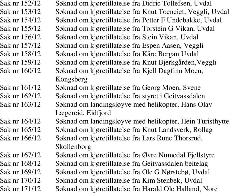 om kjøretillatelse fra Petter F Undebakke, Uvdal Søknad om kjøretillatelse fra Torstein G Vikan, Uvdal Søknad om kjøretillatelse fra Stein Vikan, Uvdal Søknad om kjøretillatelse fra Espen Aasen,