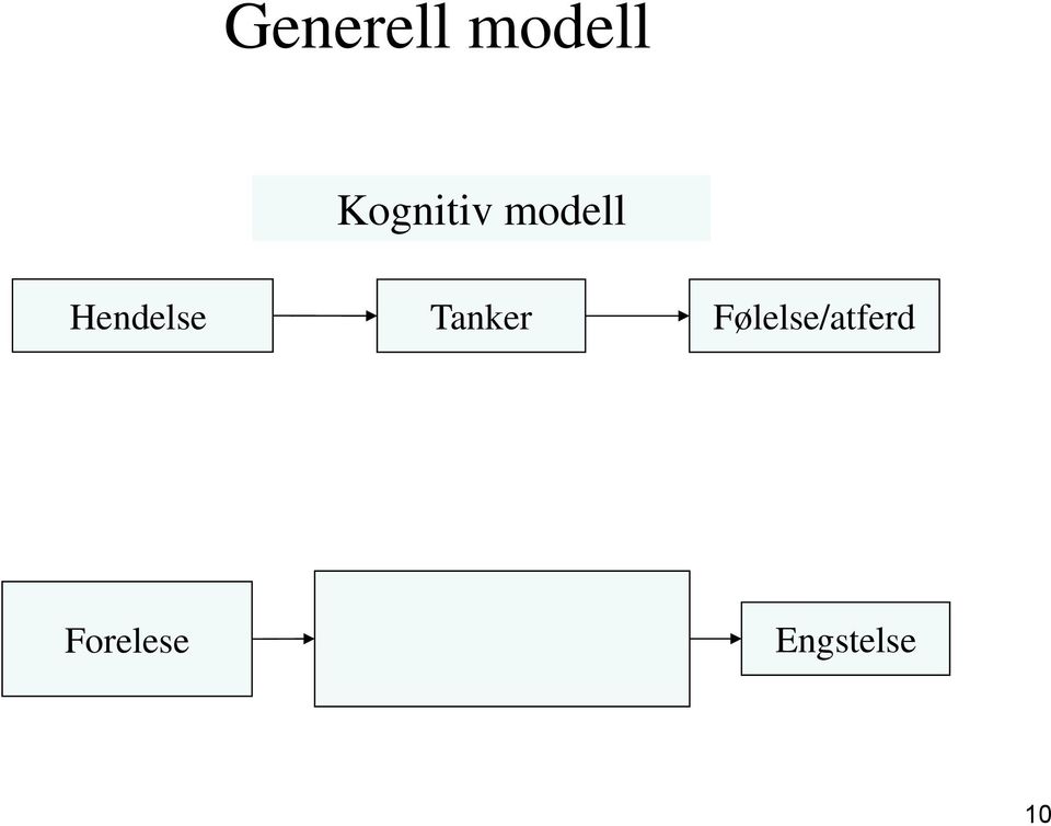 Hendelse Tanker