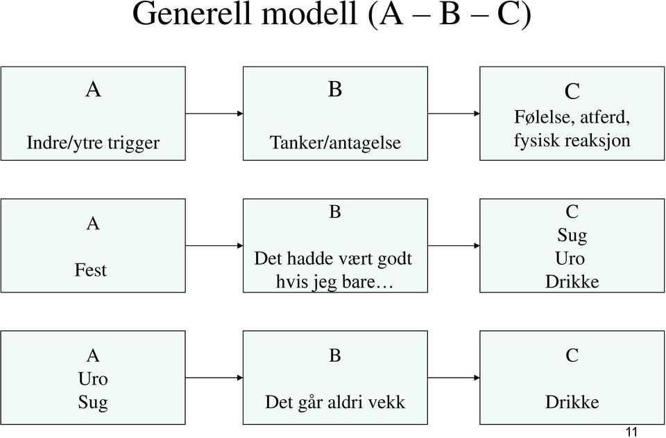 reaksjon A Fest B Det hadde vært godt hvis jeg