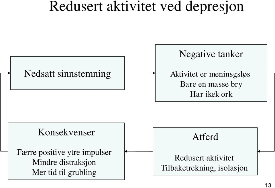 ork Konsekvenser Færre positive ytre impulser Mindre distraksjon