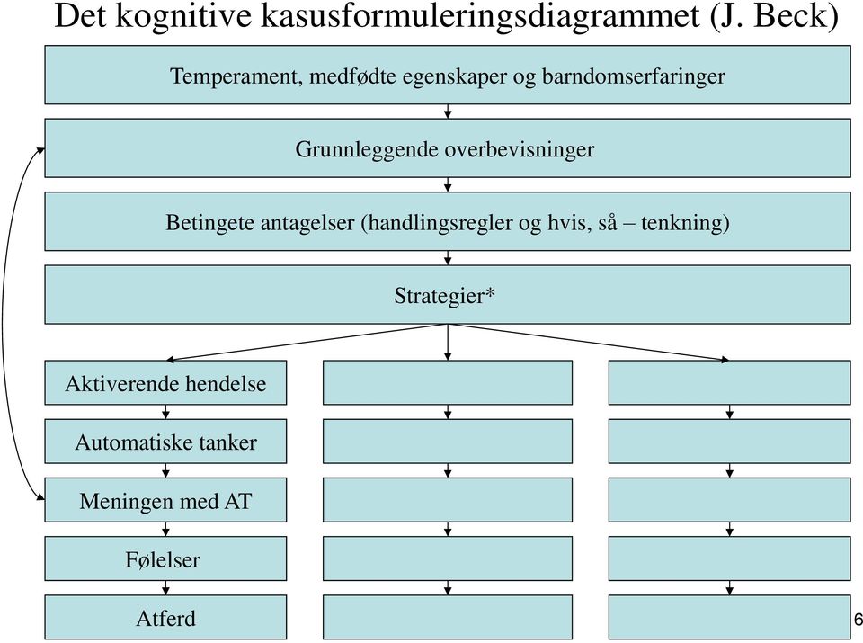 Grunnleggende overbevisninger Betingete antagelser (handlingsregler og