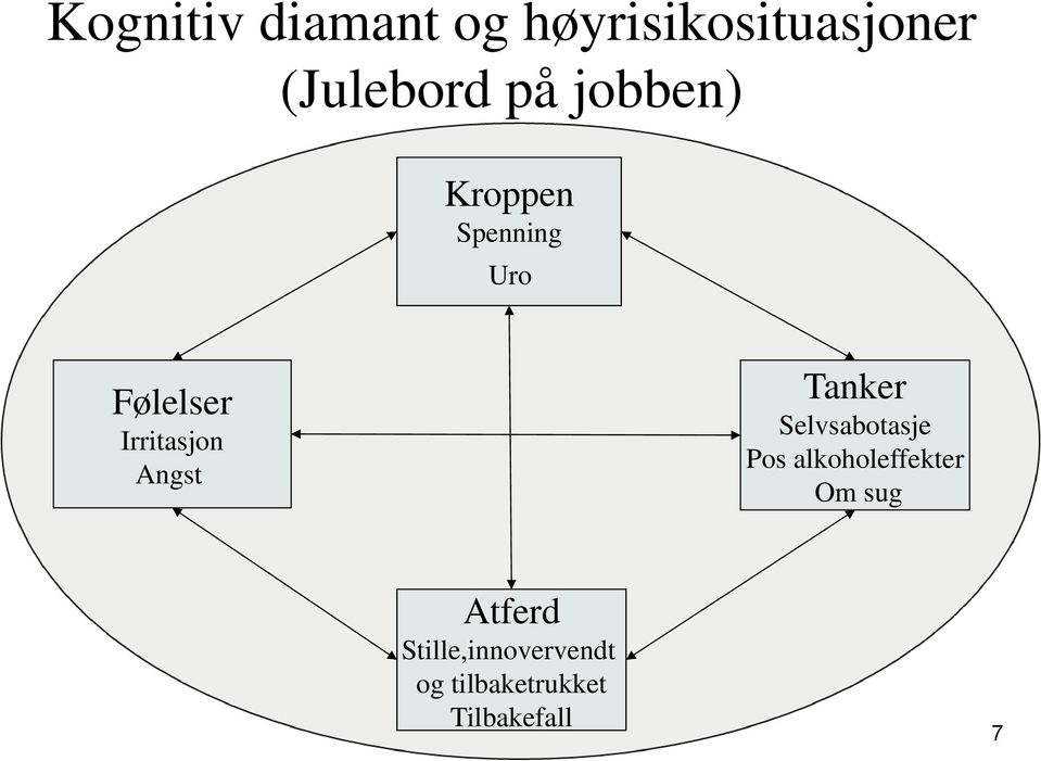 Angst Tanker Selvsabotasje Pos alkoholeffekter Om sug