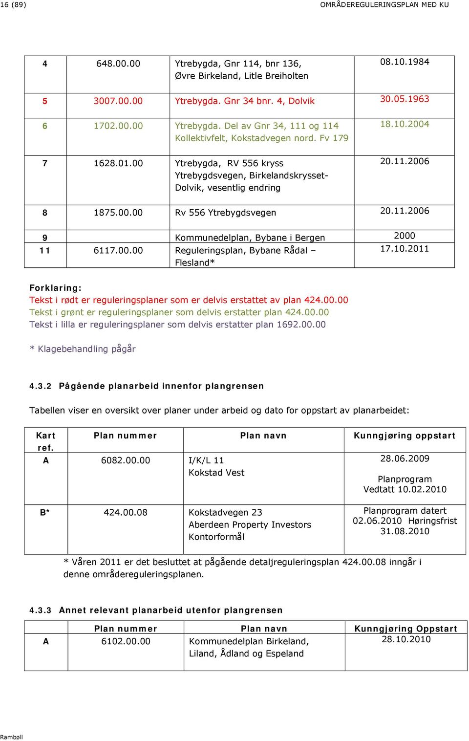 00.00 Reguleringsplan, Bybane Rådal Flesland* 17.10.2011 Forklaring: Tekst i rødt er reguleringsplaner som er delvis erstattet av plan 424.00.00 Tekst i grønt er reguleringsplaner som delvis erstatter plan 424.