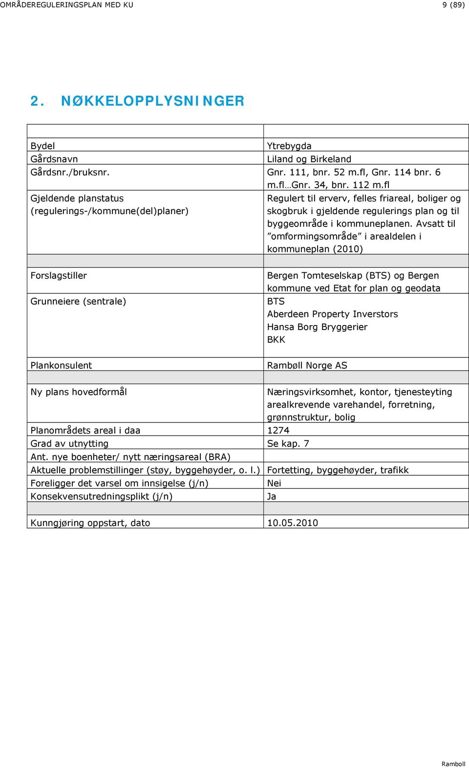 Avsatt til omformingsområde i arealdelen i kommuneplan (2010) Forslagstiller Grunneiere (sentrale) Bergen Tomteselskap (BTS) og Bergen kommune ved Etat for plan og geodata BTS Aberdeen Property