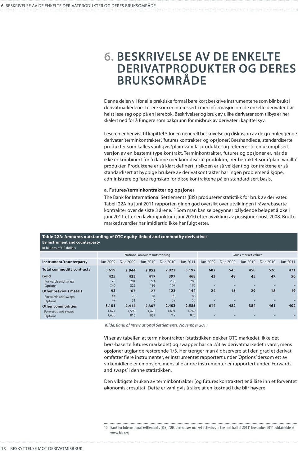 Lesere som er interessert i mer informasjon om de enkelte derivater bør helst lese seg opp på en lærebok.