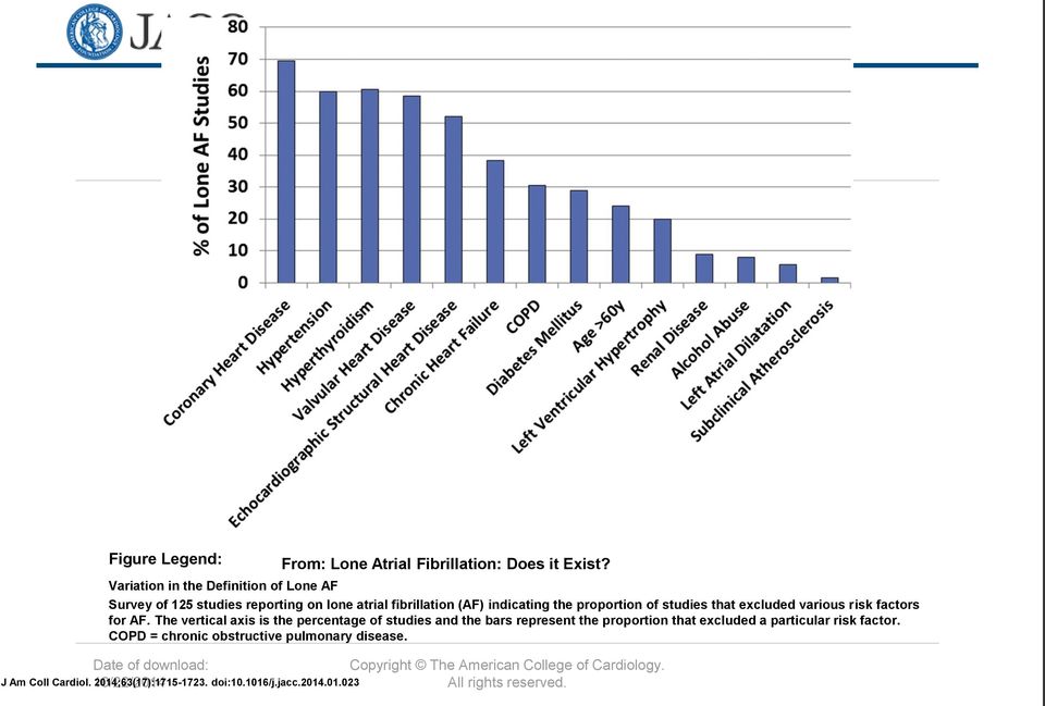 excluded various risk factors for AF.