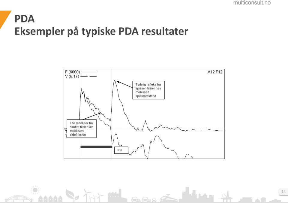 mobilisert spissmotstand Lite reflekser fra