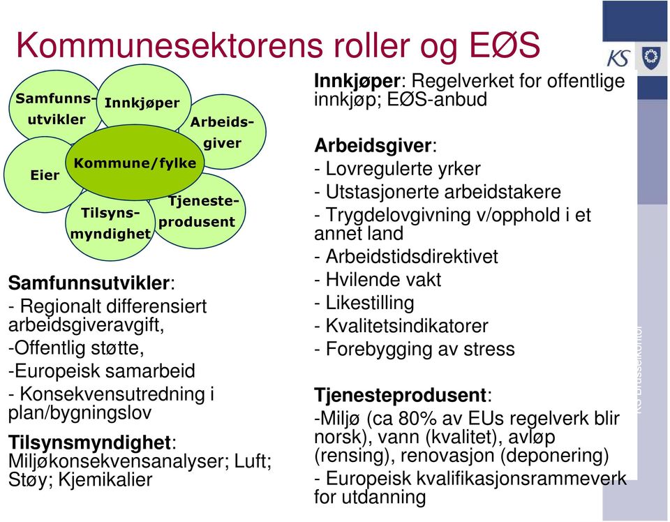 EØS-anbud Arbeidsgiver: - Lovregulerte yrker - Utstasjonerte arbeidstakere - Trygdelovgivning v/opphold i et annet land - Arbeidstidsdirektivet - Hvilende vakt - Likestilling -