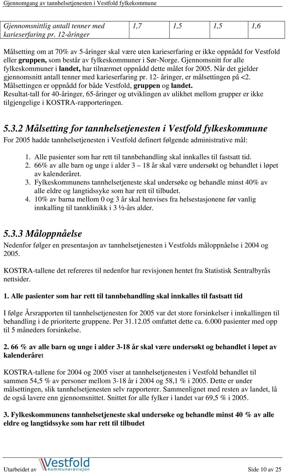 Gjennomsnitt for alle fylkeskommuner i landet, har tilnærmet oppnådd dette målet for 2005. Når det gjelder gjennomsnitt antall tenner med karieserfaring pr. 12- åringer, er målsettingen på <2.